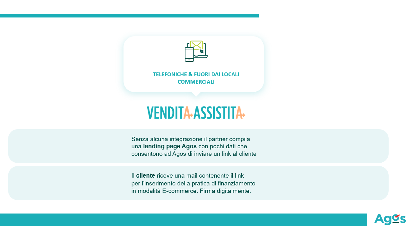 Vendita Assistita AGOS Canon